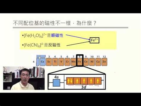 錯合物顏色